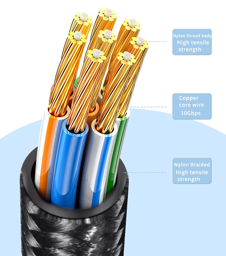 JUXINICE Ultra Vékony CAT6a Ethernet Kábel 1.5 FT Rövid, Rugalmas, Könnyű,Ultra Rövid Kristály Feje Könnyen Hajlik, derékszögű,